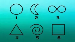 Test psychologiczny: wybierz figurę, a ona ujawni cechy Twojej osobowości